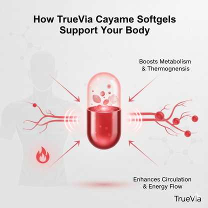 Cayenne Pepper Soft Gels