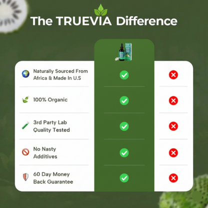 100% Natural 10-in-1 Soursop Extract Drops