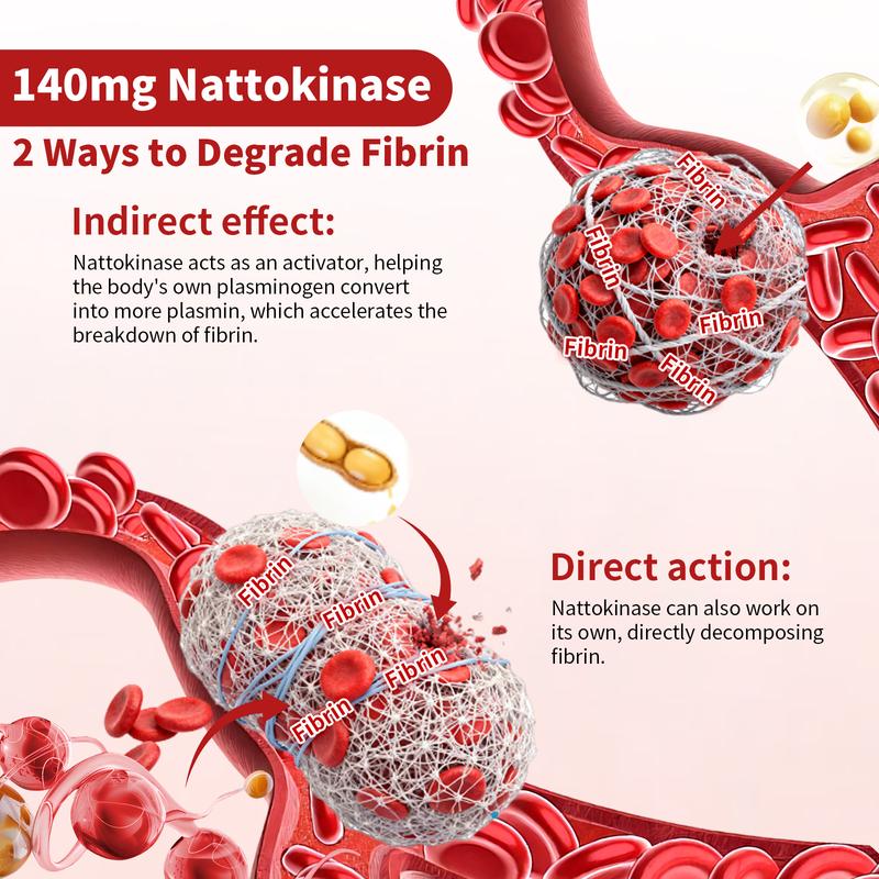 Red Yeast Rice (Nattokinase & CoQ10)