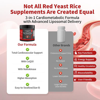 Red Yeast Rice (Nattokinase & CoQ10)