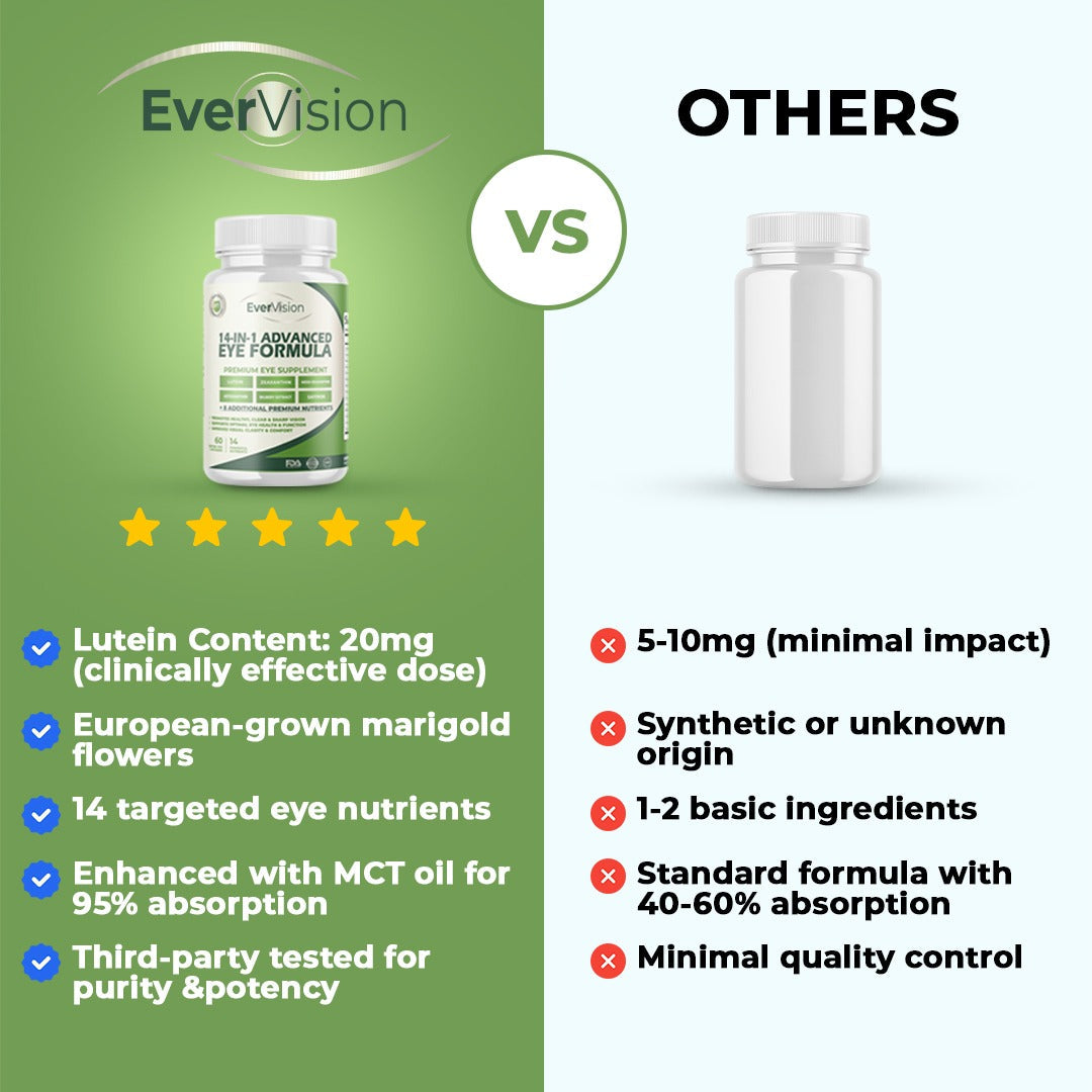 TrueVia 14-in-1 Advanced Eye Formula