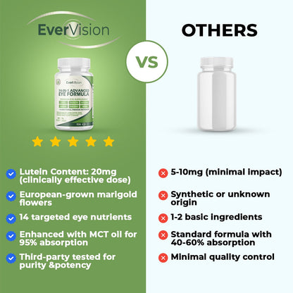 TrueVia 14-in-1 Advanced Eye Formula